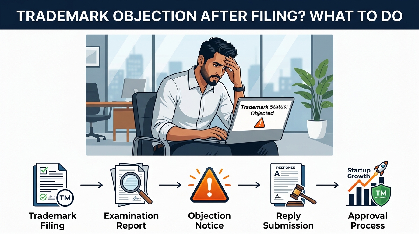 Trademark Objection After Filing? What to Do